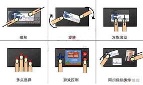 电容触摸屏系统设计中需要实际考虑的问题 以透明触摸屏为例